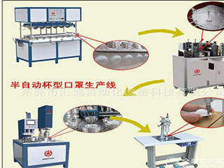 半自動(dòng)N95折疊式口罩機(jī)廠(chǎng)家批發(fā)價(jià)格